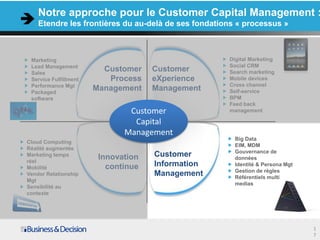 Notre approche pour le Customer Capital Management :
    Etendre les frontières du au-delà de ses fondations « processus »



 Marketing                                               Digital Marketing
 Lead Management                                         Social CRM
 Sales
                             Customer   Customer         Search marketing
 Service Fulfillment ……       Process   eXperience ……    Mobile devices
 Performance Mgt                                         Cross channel
 Packaged
                         Management
                     ALERTER            Management       Self-service
 software                                                BPM
                                                         Feed back
                                Customer                 management

                                 Capital
                               Management
                                                           Big Data
Cloud Computing
                                                           EIM, MDM
Réalité augmentée
                                                           Gouvernance de
Marketing temps
                        Innovation      Customer           données
réel
Mobilité              …… continue       Information ……     Identité & Persona Mgt
                                                           Gestion de règles
Vendor Relationship                     Management         Référentiels multi
Mgt
                                                           medias
Sensibilité au
contexte




                                                                                    1
                                                                                    7
 