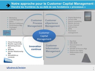 Notre approche pour le Customer Capital Management :
    Etendre les frontières du au-delà de ses fondations « processus »



 Marketing                                               Digital Marketing
 Lead Management                                         Social CRM
 Sales
                             Customer   Customer         Search marketing
 Service Fulfillment ……       Process   eXperience ……    Mobile devices
 Performance Mgt                                         Cross channel
 Packaged
                         Management
                     ALERTER            Management       Self-service
 software                                                BPM
                                                         Feed back
                                Customer                 management

                                 Capital
                               Management
                                                           Big Data
Cloud Computing
                                                           EIM, MDM
Réalité augmentée
                                                           Gouvernance de
Marketing temps
                        Innovation      Customer           données
réel
Mobilité              …… continue       Information ……     Identité & Persona Mgt
                                                           Gestion de règles
Vendor Relationship                     Management         Référentiels multi
Mgt
                                                           medias
Sensibilité au
contexte




                                                                                    1
                                                                                    8
 