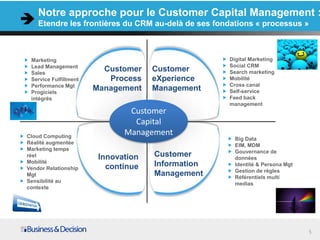 Notre approche pour le Customer Capital Management :
    Etendre les frontières du CRM au-delà de ses fondations « processus »



 Marketing                                               Digital Marketing
 Lead Management                                         Social CRM
 Sales
                             Customer   Customer         Search marketing
 Service Fulfillment ……       Process   eXperience ……    Mobilité
 Performance Mgt                                         Cross canal
 Progiciels
                         Management
                     ALERTER            Management       Self-service
 intégrés                                                Feed back
                                                         management
                                Customer
                                 Capital
Cloud Computing
                               Management
                                                           Big Data
Réalité augmentée                                          EIM, MDM
Marketing temps                                            Gouvernance de
réel                    Innovation      Customer           données
Mobilité                                Information ……
Vendor Relationship   …… continue                          Identité & Persona Mgt
                                                           Gestion de règles
Mgt                                     Management         Référentiels multi
Sensibilité au                                             medias
contexte




                                                                                    5
 