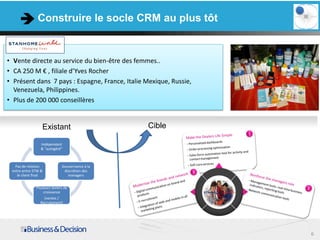 Construire le socle CRM au plus tôt


• Vente directe au service du bien-être des femmes..
• CA 250 M € , filiale d’Yves Rocher
• Présent dans 7 pays : Espagne, France, Italie Mexique, Russie,
  Venezuela, Philippines.
• Plus de 200 000 conseillères


                   Existant                       Cible

                  Indépendant
                  & “autogéré”



   Pas de relation             Gouvernance à la
 entre entre STW &              discrétion des
    le client final               managers


               Plusieurs leviers de
                    croissance
                   (ventes /
                 Recrutement)




                                                                   6
 