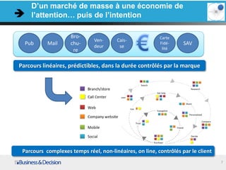 D’un marché de masse à une économie de
    l’attention… puis de l’intention

                    Bro-                                 Carte
                              Ven-     Cais-
  Pub      Mail     chu-                                 Fidé-     SAV
                              deur      se                lité
                     re

Parcours linéaires, prédictibles, dans la durée contrôlés par la marque




 Parcours complexes temps réel, non-linéaires, on line, contrôlés par le client
                                                                                  7
 