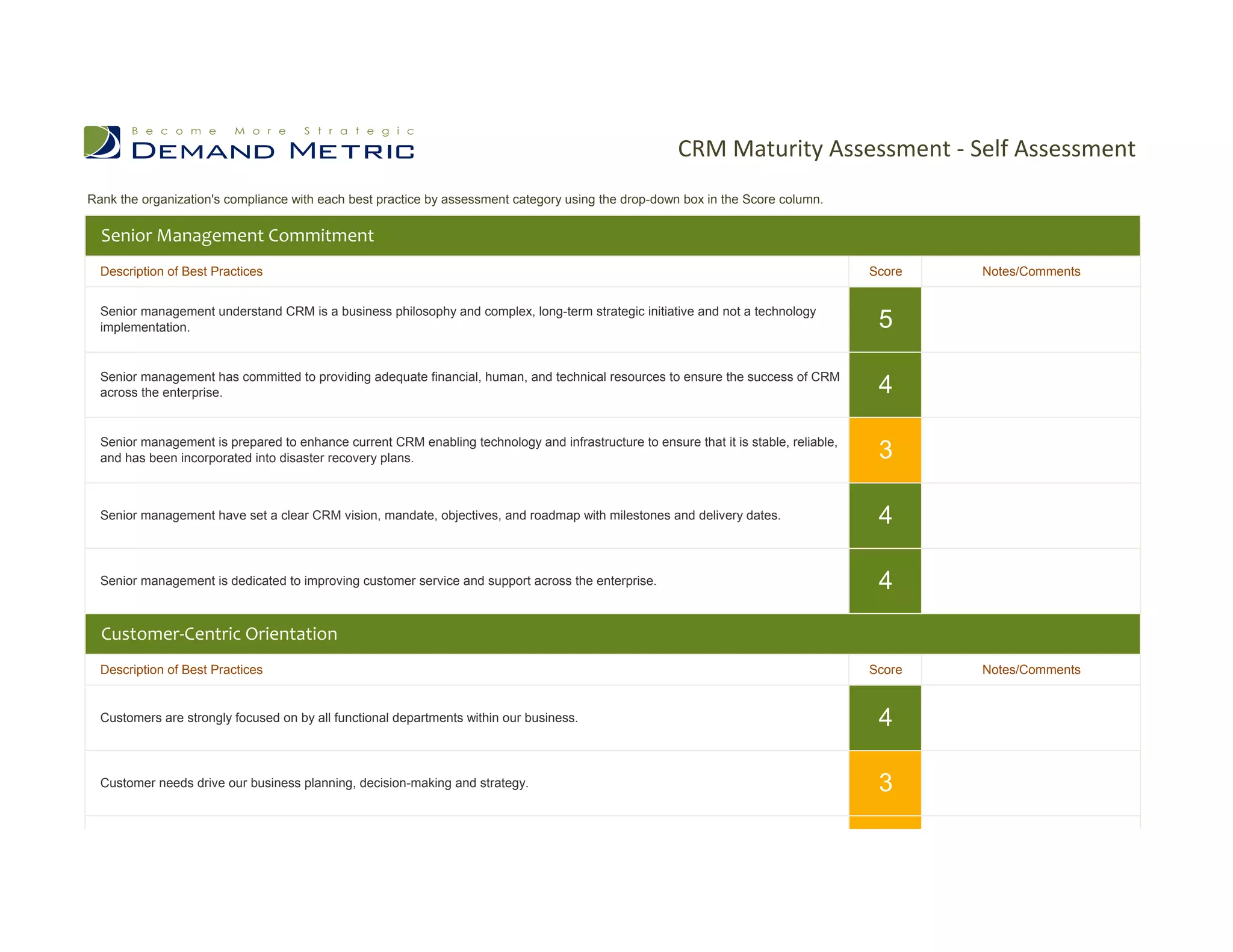 CRM Maturity Assessment - Self Assessment
Rank the organization's compliance with each best practice by assessment category using the drop-down box in the Score column.

  Senior Management Commitment
  Description of Best Practices                                                                                                        Score   Notes/Comments


  Senior management understand CRM is a business philosophy and complex, long-term strategic initiative and not a technology
  implementation.                                                                                                                       5

  Senior management has committed to providing adequate financial, human, and technical resources to ensure the success of CRM
  across the enterprise.                                                                                                                4

  Senior management is prepared to enhance current CRM enabling technology and infrastructure to ensure that it is stable, reliable,
  and has been incorporated into disaster recovery plans.                                                                               3

  Senior management have set a clear CRM vision, mandate, objectives, and roadmap with milestones and delivery dates.                   4

  Senior management is dedicated to improving customer service and support across the enterprise.                                       4
  Customer-Centric Orientation
  Description of Best Practices                                                                                                        Score   Notes/Comments


  Customers are strongly focused on by all functional departments within our business.                                                  4

  Customer needs drive our business planning, decision-making and strategy.                                                             3

  Customer profiles have been developed, documented and distributed to sales, marketing, service and product management
  functions.                                                                                                                            3
 