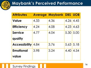 Branch code maybank MALAYAN BANKING