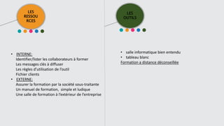 LES
RESSOU
RCES
LES
OUTILS
• INTERNE:
Identifier/lister les collaborateurs à former
Les messages clés à diffuser
Les règles d’utilisation de l’outil
Fichier clients
• EXTERNE:
Assurer la formation par la société sous-traitante
Un manuel de formation, simple et ludique
Une salle de formation à l’extérieur de l’entreprise
• salle informatique bien entendu
• tableau blanc
Formation a distance déconseillée
 
