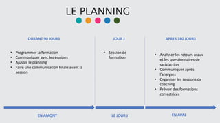 LE PLANNING
EN AMONT LE JOUR J EN AVAL
DURANT 90 JOURS JOUR J APRES 180 JOURS
• Programmer la formation
• Communiquer avec les équipes
• Ajuster le planning
• Faire une communication finale avant la
session
• Session de
formation
• Analyser les retours oraux
et les questionnaires de
satisfaction
• Communiquer après
l’analyses
• Organiser les sessions de
coaching
• Prévoir des formations
correctrices
 