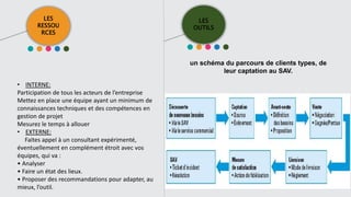LES
RESSOU
RCES
LES
OUTILS
• INTERNE:
Participation de tous les acteurs de l’entreprise
Mettez en place une équipe ayant un minimum de
connaissances techniques et des compétences en
gestion de projet
Mesurez le temps à allouer
• EXTERNE:
Faites appel à un consultant expérimenté,
éventuellement en complément étroit avec vos
équipes, qui va :
• Analyser
• Faire un état des lieux.
• Proposer des recommandations pour adapter, au
mieux, l’outil.
un schéma du parcours de clients types, de
leur captation au SAV.
 