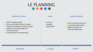 LE PLANNING
EN AMONT LE JOUR J EN AVAL
DURANT 60 JOURS JOUR J APRES 120 JOURS
• Définir l’équipe projet
• Faire un état des lieux de l’existant
• Prendre le meilleur des deux mondes
• Définir les nouvelles règles de
fonctionnement
• Expérimenter les changements
• Lancer la
nouvelle
organisation
• Faire un premier point sur
la nouvelle organisation
• Mettre en place une
seconde organisation
 