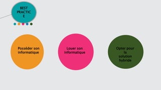 BEST
PRACTIC
E
Louer son
informatique
Posséder son
informatique
Opter pour
la
solution
hybride
 