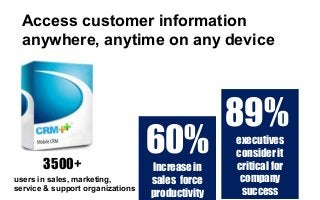 Access customer information
anywhere, anytime on any device
users in sales, marketing,
service & support organizations
3500+
89%
executives
consider it
critical for
company
success
60%
Increase in
sales force
productivity
 