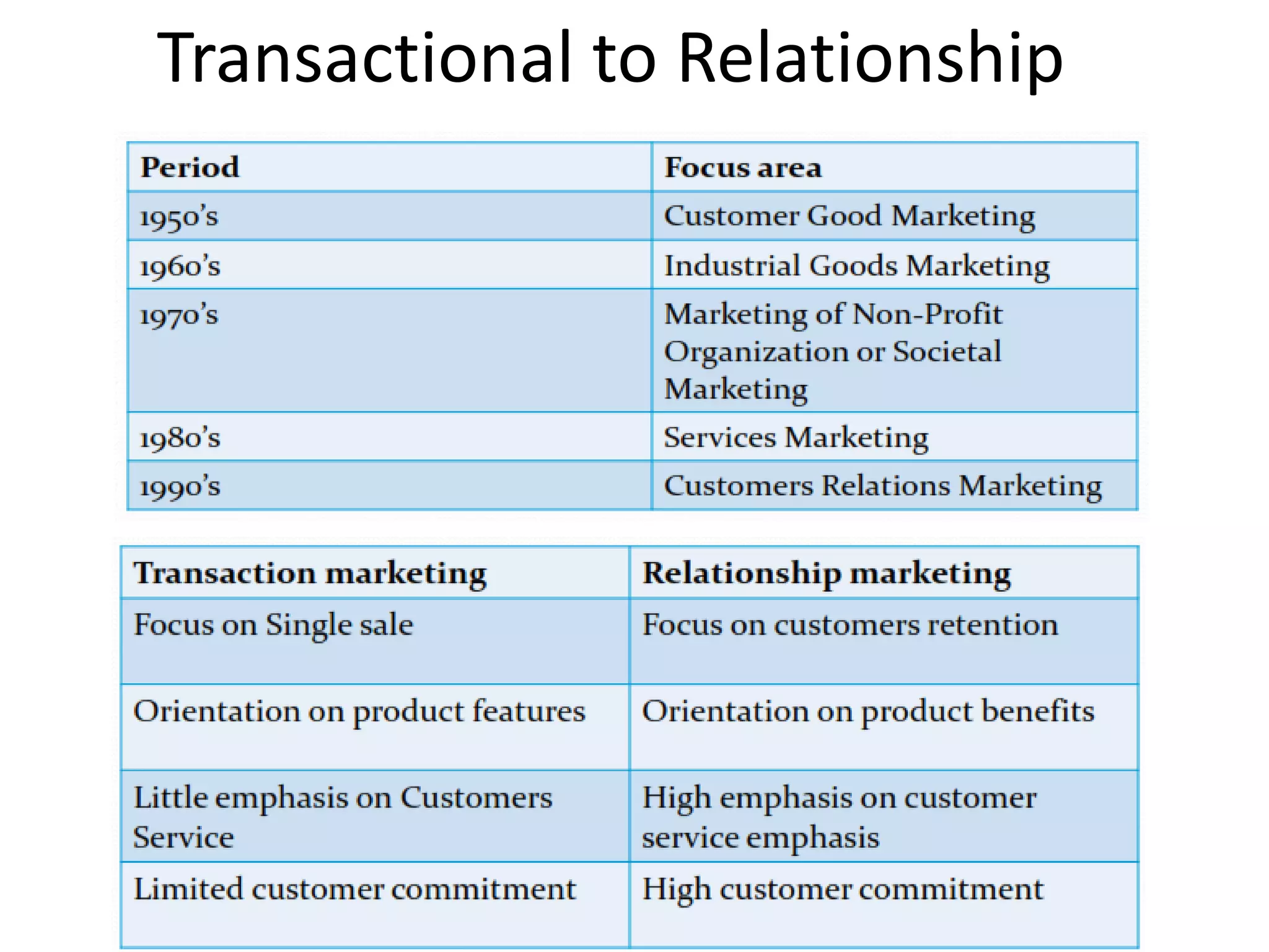 Transactional to Relationship
 