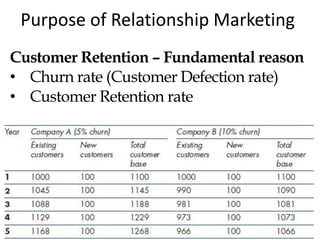 CRM_Module_1.pdf