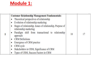 CRM_Module_1.pdf