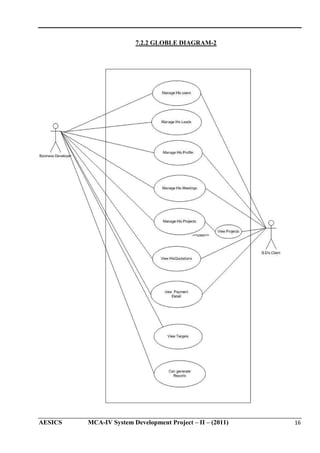 7.2.2 GLOBLE DIAGRAM-2

AESICS

MCA-IV System Development Project – II – (2011)

16

 