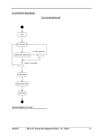 7.4 ACTIVITY DIAGRAM
7.4.1 LEAD MANAGE

AESICS

MCA-IV System Development Project – II – (2011)

25

 