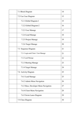 7.1 Block Diagram

14

7.2 Use Case Diagram

15

7.2.1 Global Diagram-1

15

7.2.2 Global Diagram-2

16

7.2.3 User Manage

17

7.2.4 Lead Manage

18

7.2.5 Project Manage

19

7.2.6 Target Manage

20

7.3 Sequence Diagram

21

7.3.1 Login and Client / User Manage

21

7.3.2 Lead Manage

22

7.3.3 Meeting Manage

23

7.3.4 Target Manage

24

7.4 Activity Diagram

25

7.4.1 Lead Manage

25

7.4.2 Admin Menu Navigation

26

7.4.3 Buss. Developer Menu Navigation

27

7.4.4 Client Menu Navigation

28

7.4.5 Swim Lanes Diagram

29

7.5 Class Diagram

30

 