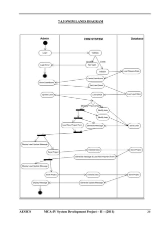 7.4.5 SWIM LANES DIAGRAM

AESICS

MCA-IV System Development Project – II – (2011)

29

 