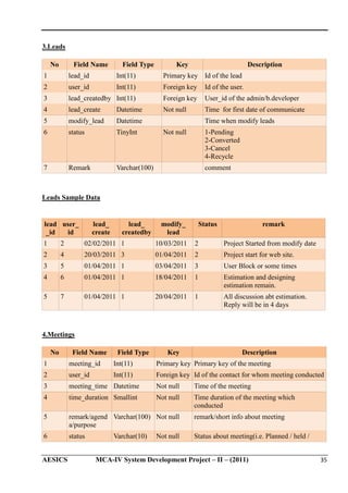 3.Leads
No

Field Name

Field Type

Key

Description

1

lead_id

Int(11)

Primary key

Id of the lead

2

user_id

Int(11)

Foreign key

Id of the user.

3

lead_createdby Int(11)

Foreign key

User_id of the admin/b.developer

4

lead_create

Datetime

Not null

Time for first date of communicate

5

modify_lead

Datetime

6

status

TinyInt

7

Remark

Varchar(100)

Time when modify leads
Not null

1-Pending
2-Converted
3-Cancel
4-Recycle
comment

Leads Sample Data

lead user_
_id
id

lead_
create

lead_
createdby

modify_
lead

Status

remark

1

2

02/02/2011 1

10/03/2011

2

Project Started from modify date

2

4

20/03/2011 3

01/04/2011

2

Project start for web site.

3

5

01/04/2011 1

03/04/2011

3

User Block or some times

4

6

01/04/2011 1

18/04/2011

1

Estimation and designing
estimation remain.

5

7

01/04/2011 1

20/04/2011

1

All discussion abt estimation.
Reply will be in 4 days

4.Meetings
No

Field Name

Field Type

Key

Description

1

meeting_id

Int(11)

Primary key Primary key of the meeting

2

user_id

Int(11)

Foreign key Id of the contact for whom meeting conducted

3

meeting_time Datetime

Not null

Time of the meeting

4

time_duration Smallint

Not null

Time duration of the meeting which
conducted

5

remark/agend Varchar(100) Not null
a/purpose

remark/short info about meeting

6

status

Status about meeting(i.e. Planned / held /

AESICS

Varchar(10)

Not null

MCA-IV System Development Project – II – (2011)

35

 