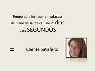 Tempo para fornecer simulação
de plano de saúde caiu de 2 dias
para SEGUNDOS
= Cliente Satisfeito
 