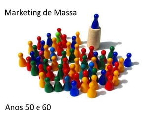 Anos 50 e 60
Marketing de Massa
 