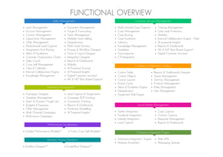 FUNCTIONAL OVERVIEW
Sales Management
Marketing Management
Performance Accelerators
Business Process Designers
Customer Service Management
Codeless Configuration Toolbox
Enterprise Integration Engine
• Lead Management
• Account Management
• Contact Management
• Opportunity Management
• Offer Management
• Multichannel Lead Capture
• Assignments And Routing
• Alerts & Escalations
• Customer Organization Charts
• Sales Coach
• Cross Sell Management
• Tasks & Calendar
• Internal Collaboration Engine
• Knowledge Management
• Camapign Designer
• Template Management
• Static & Dynamic Target Lists
• Budgets & Expenses
• Offer Management
• Multi Channel Campaigns
• Multi-wave Campaigns
• Catalyst Performance Modeler$
• Autoflow DesignerTM
• Document Management
• Target & Forecasting
• Team Management
• Multiple Team Selling
• Deduplication
• Multi Level Territory
• Process & Workflow Designer
• Forms & Layout Designer
• Integration Designer
• Reports & Dashboards
• Mobility
• AI Powered Scoring1
• AI Powered Insights1
• Digital Customer Journeys2
• ML & NLP Bots Based Support1
• Lead Capture & Assignments
• Campaign ROI Tracking
• Conversion Tracking
• Reports & Dashboards
• Predictive Modelling1
• AI Powered Insights1
• Trinity Cross Sell Modeler$
• Screenflow DesignerTM
• Multi-channel Case Capture
• Case Management
• Case Routing
• Case Escalation
• Solutions
• Knowledge Management
• Templates
• Auto-response
• CTI Integration
• Custom Fields
• Custom Objects
• Custom Layouts
• Active Cards
• Alerts & Escalation Engine
• Deduplication
• Assignment Rule Engine
• Autonoma Integration™ Engine
• Mashup Anywhere
• Training Management
• Data Leak Protection
• Mobility
• Internal Collaboration Engine - Pulse
• AI powered Insights1
• Reports & Dashboards
• ML & NLP Bots Based Support1
• Digital Customer Journeys2
Social Media Management
• Twitter Integration
• Facebook Integration
• Linkedin Integration
• Lead Capture
• Case Capture
• Contact Capture
• Response Management
• Reports & Dashboards
• Reports & Dashboards Designer
• Teams Management
• Territory Management
• Products Management
• Roles Management
• User Management
• Web APIs
• Messaging Queues
 