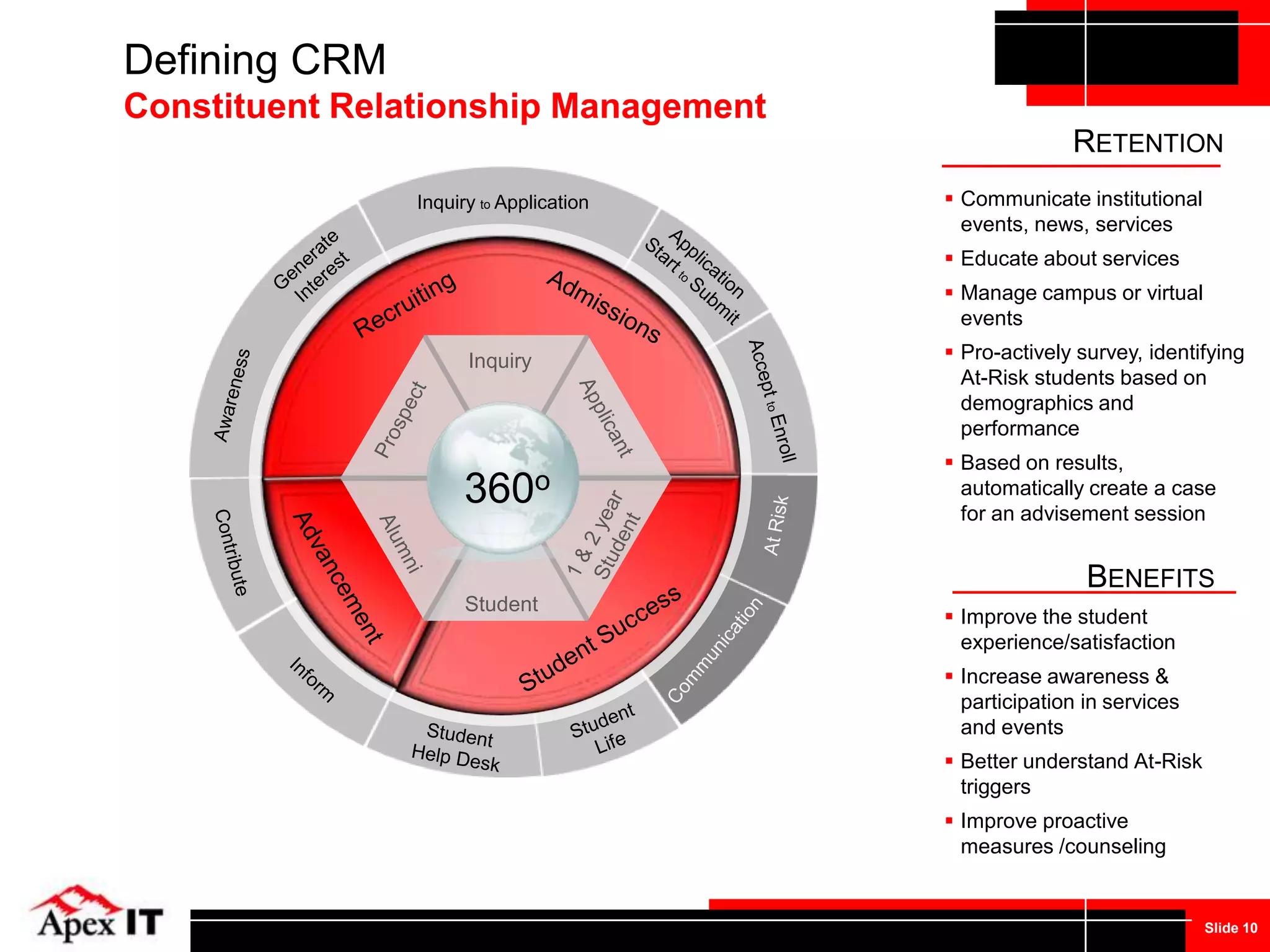 PeopleSoft Enterprise 