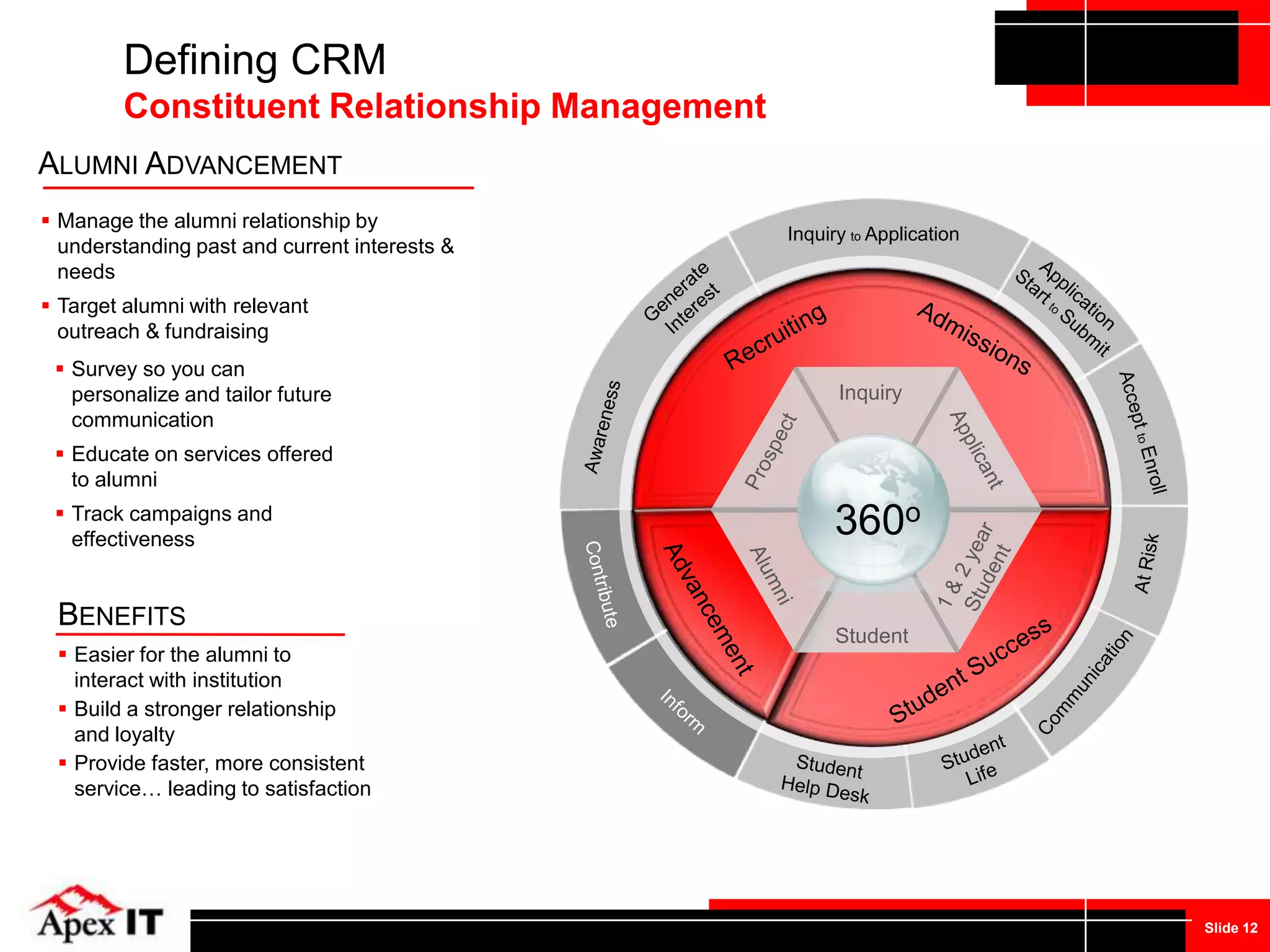 Oracle E-Business Suite 