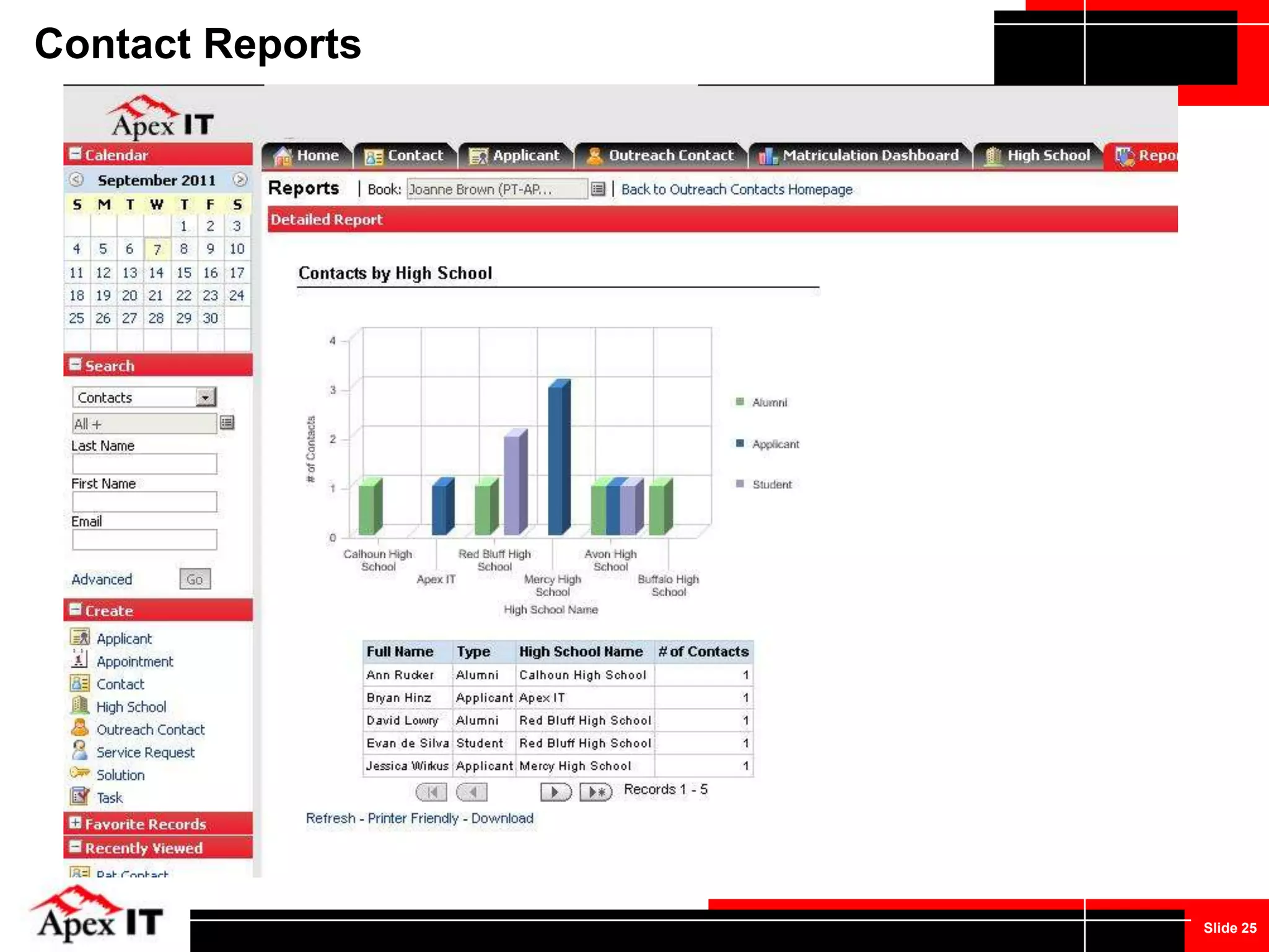 Track campaigns and effectiveness