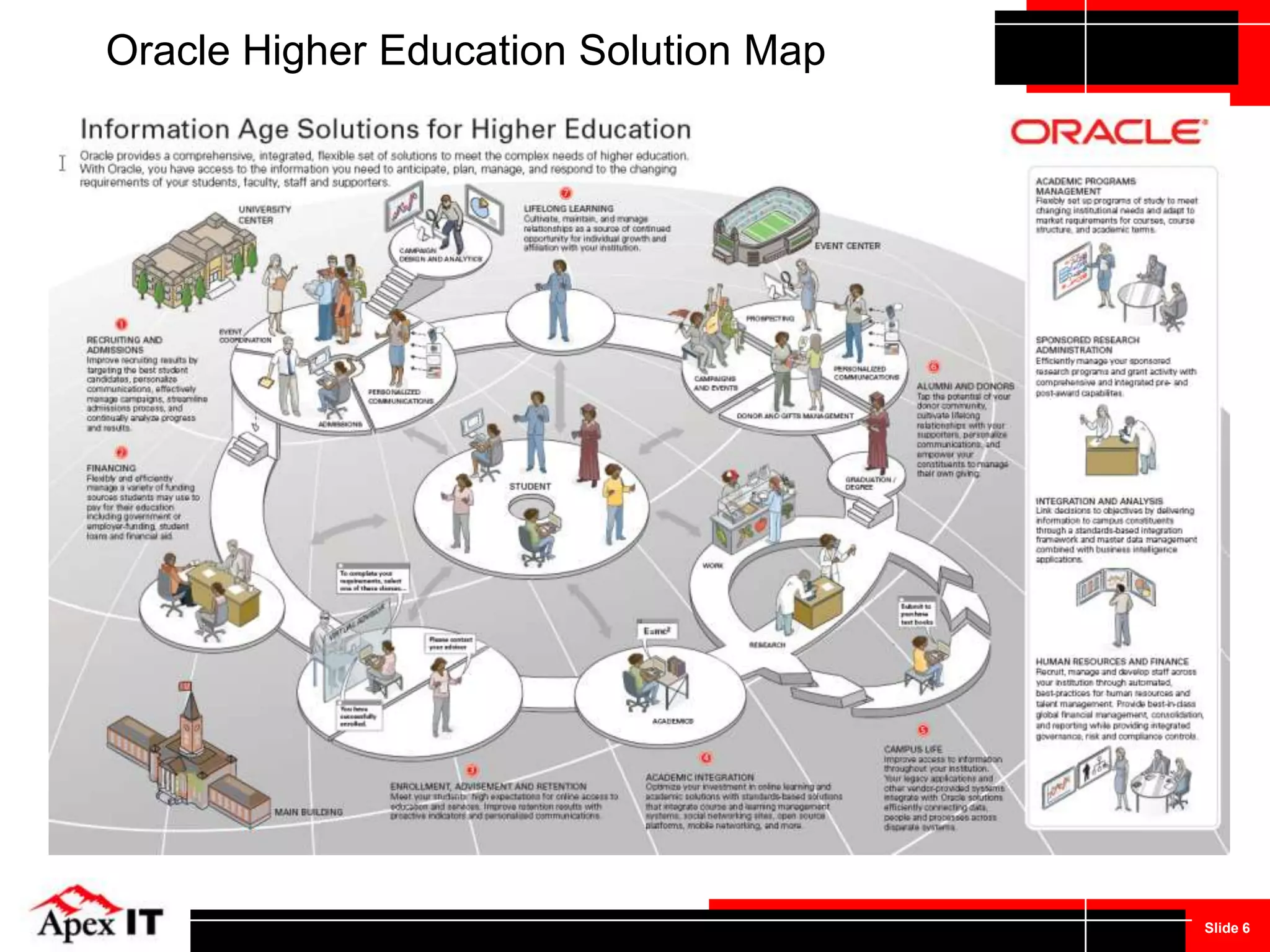 Student Service and Student Affairs
