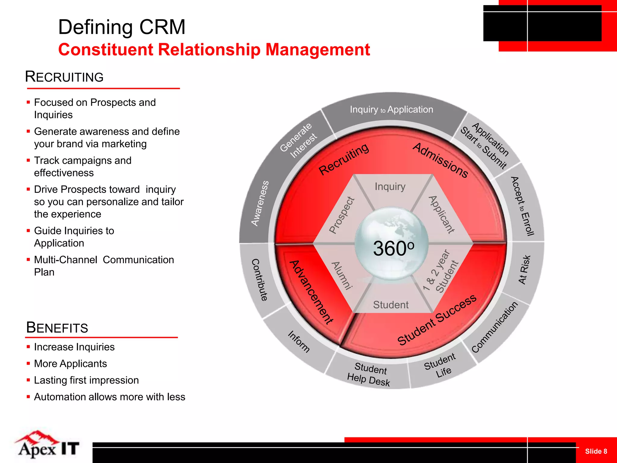 Who is Apex IT?        An Oracle Certified Platinum Partner, Apex IT supports the core platforms of the Oracle Applications Family, including: