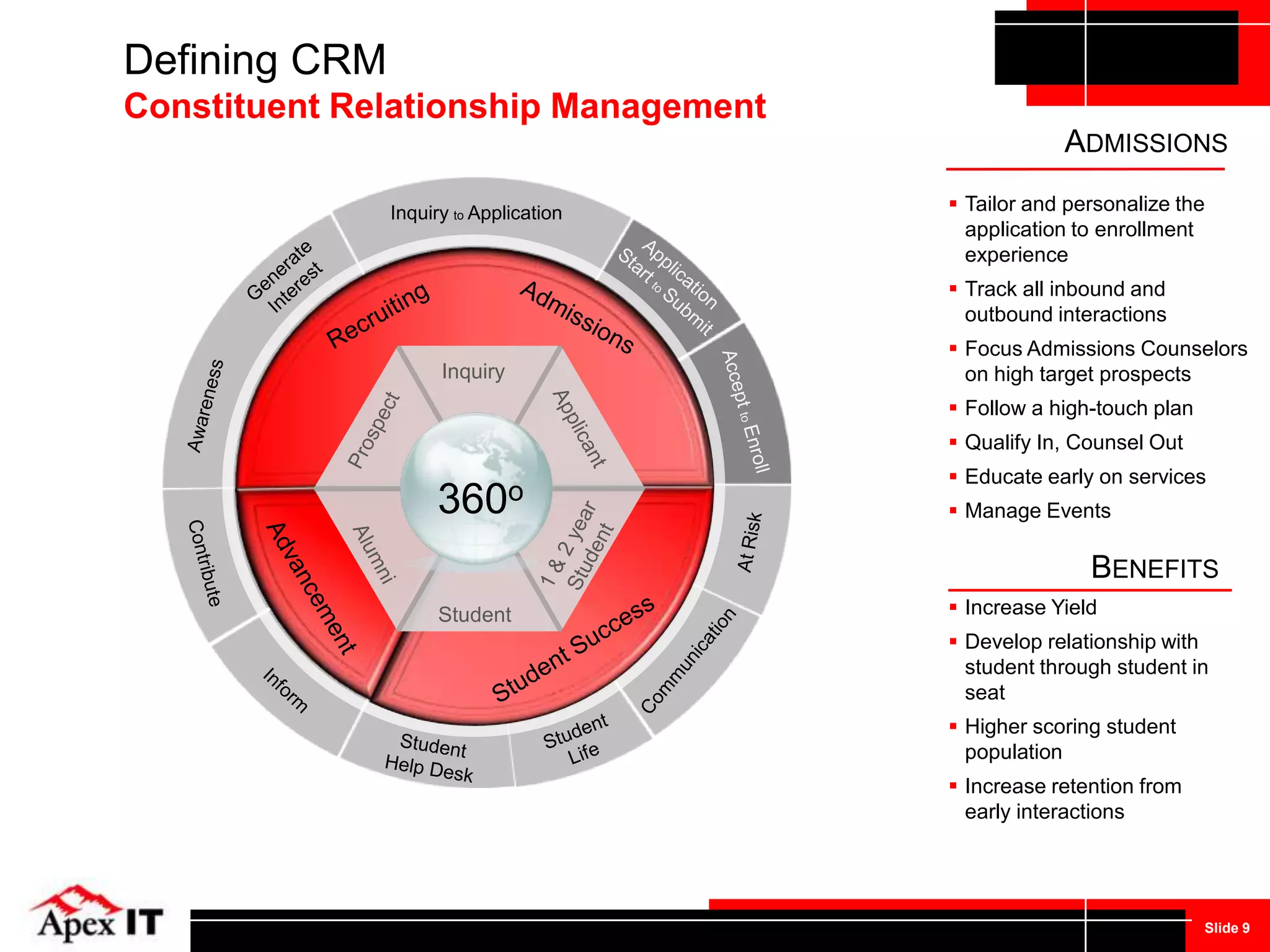 CRM On Demand