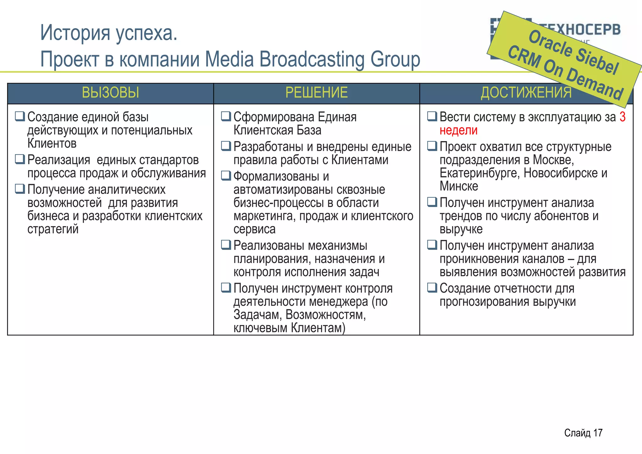 История успеха.
    Проект в компании Media Broadcasting Group
           ВЫЗОВЫ                             РЕШЕНИЕ                           ДОСТИЖЕНИЯ
Создание единой базы              Сформирована Единая                Вести систему в эксплуатацию за 3
 действующих и потенциальных        Клиентская База                     недели
 Клиентов                          Разработаны и внедрены единые      Проект охватил все структурные
Реализация единых стандартов       правила работы с Клиентами          подразделения в Москве,
 процесса продаж и обслуживания    Формализованы и                     Екатеринбурге, Новосибирске и
Получение аналитических            автоматизированы сквозные           Минске
 возможностей для развития          бизнес-процессы в области          Получен инструмент анализа
 бизнеса и разработки клиентских    маркетинга, продаж и клиентского    трендов по числу абонентов и
 стратегий                          сервиса                             выручке
                                   Реализованы механизмы              Получен инструмент анализа
                                    планирования, назначения и          проникновения каналов – для
                                    контроля исполнения задач           выявления возможностей развития
                                   Получен инструмент контроля        Создание отчетности для
                                    деятельности менеджера (по          прогнозирования выручки
                                    Задачам, Возможностям,
                                    ключевым Клиентам)




                                                                                              Слайд 17
 