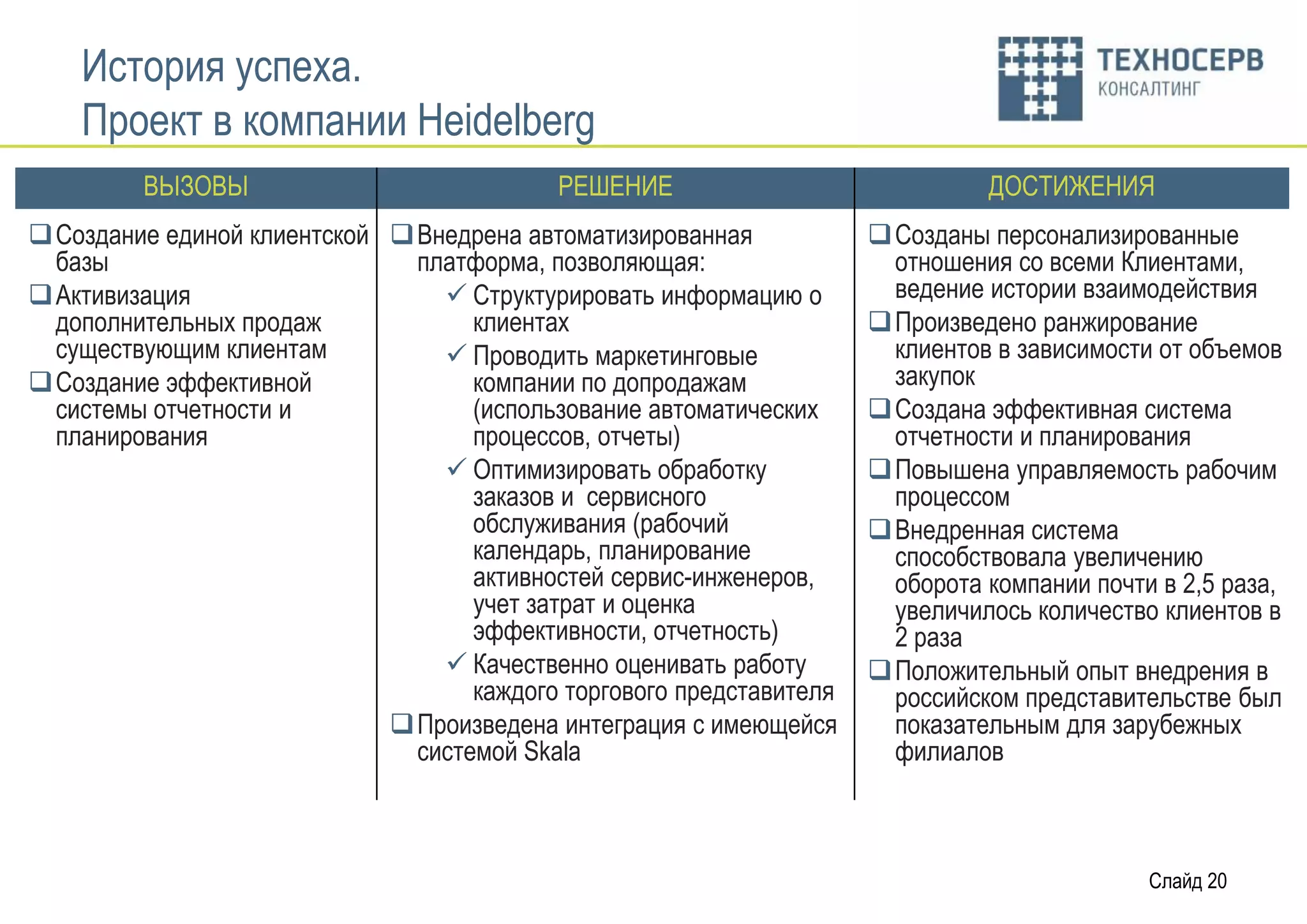 История успеха.
    Проект в компании Heidelberg
         ВЫЗОВЫ                           РЕШЕНИЕ                             ДОСТИЖЕНИЯ
Создание единой клиентской Внедрена автоматизированная            Созданы персонализированные
 базы                        платформа, позволяющая:                 отношения со всеми Клиентами,
Активизация                    Структурировать информацию о        ведение истории взаимодействия
 дополнительных продаж            клиентах                          Произведено ранжирование
 существующим клиентам          Проводить маркетинговые             клиентов в зависимости от объемов
Создание эффективной             компании по допродажам             закупок
 системы отчетности и             (использование автоматических     Создана эффективная система
 планирования                     процессов, отчеты)                 отчетности и планирования
                                Оптимизировать обработку           Повышена управляемость рабочим
                                  заказов и сервисного               процессом
                                  обслуживания (рабочий             Внедренная система
                                  календарь, планирование            способствовала увеличению
                                  активностей сервис-инженеров,      оборота компании почти в 2,5 раза,
                                  учет затрат и оценка               увеличилось количество клиентов в
                                  эффективности, отчетность)         2 раза
                                Качественно оценивать работу       Положительный опыт внедрения в
                                  каждого торгового представителя    российском представительстве был
                            Произведена интеграция с имеющейся      показательным для зарубежных
                             системой Skala                          филиалов



                                                                                           Слайд 20
 