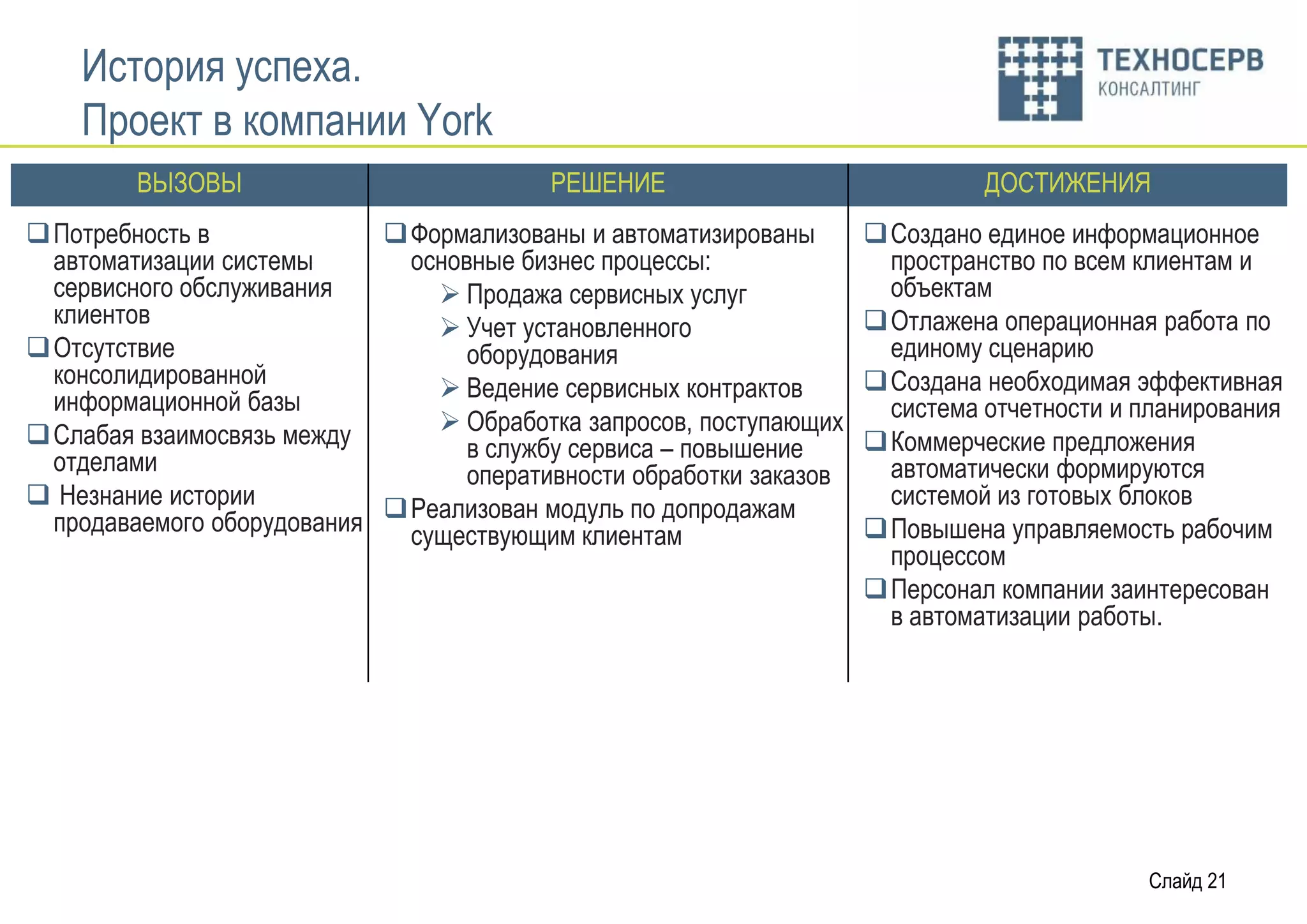 История успеха.
    Проект в компании York
        ВЫЗОВЫ                           РЕШЕНИЕ                            ДОСТИЖЕНИЯ
Потребность в             Формализованы и автоматизированы       Создано единое информационное
 автоматизации системы      основные бизнес процессы:               пространство по всем клиентам и
 сервисного обслуживания       Продажа сервисных услуг             объектам
 клиентов                      Учет установленного                Отлажена операционная работа по
Отсутствие                      оборудования                       единому сценарию
 консолидированной             Ведение сервисных контрактов       Создана необходимая эффективная
 информационной базы                                                система отчетности и планирования
Слабая взаимосвязь между      Обработка запросов, поступающих
                                 в службу сервиса – повышение      Коммерческие предложения
 отделами                        оперативности обработки заказов    автоматически формируются
 Незнание истории                                                  системой из готовых блоков
 продаваемого оборудования Реализован модуль по допродажам
                            существующим клиентам                  Повышена управляемость рабочим
                                                                    процессом
                                                                   Персонал компании заинтересован
                                                                    в автоматизации работы.




                                                                                          Слайд 21
 