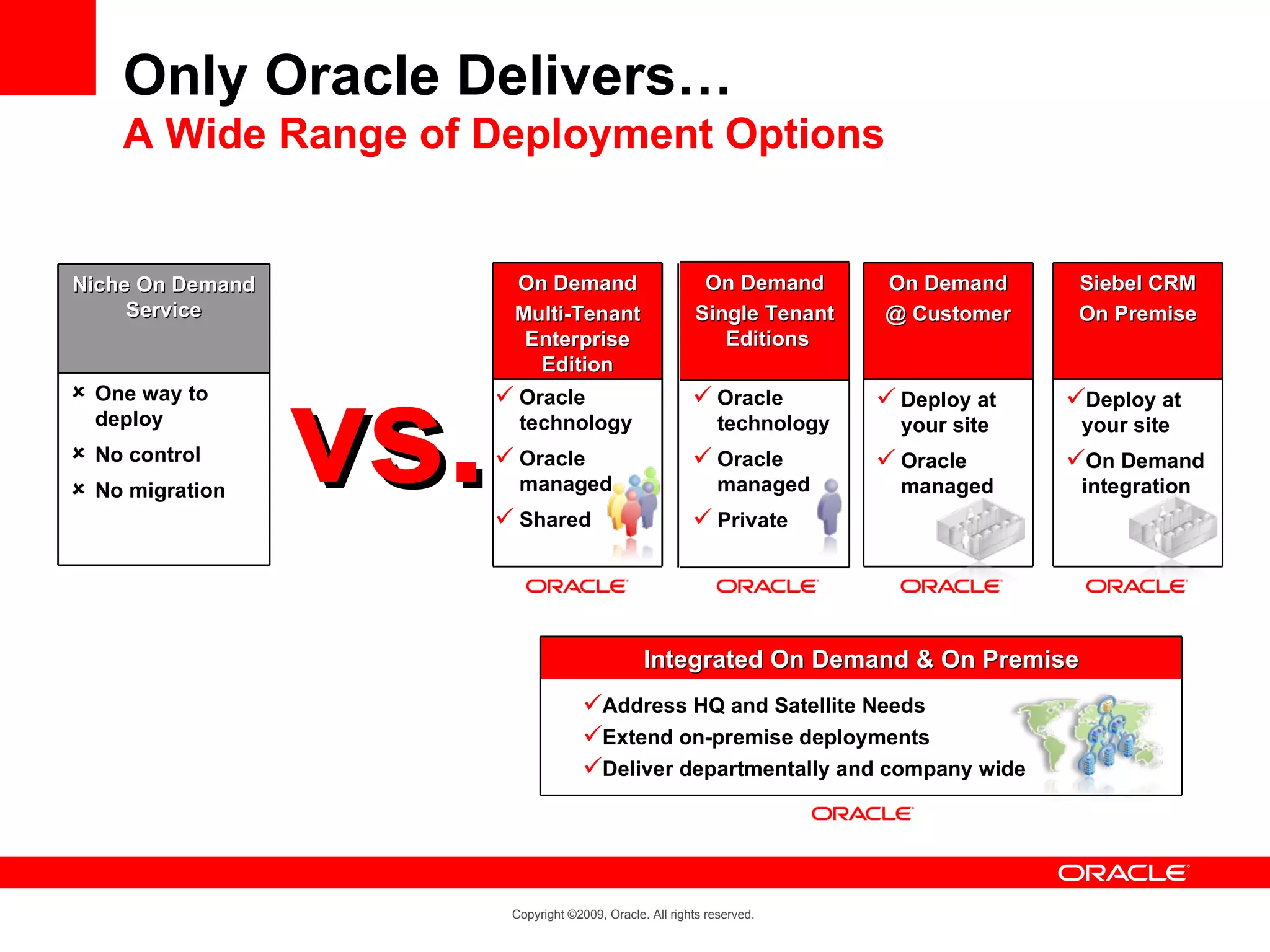 Only Oracle Delivers…
    A Wide Range of Deployment Options


Niche On Demand          On Demand                         On Demand        On Demand      Siebel CRM
     Service             Multi-Tenant                     Single Tenant     @ Customer     On Premise
                          Enterprise                         Editions
                           Edition




                  vs.
 One way to             Oracle                           Oracle           Deploy at   Deploy at
  deploy                  technology                           technology     your site    your site
 No control             Oracle                           Oracle           Oracle      On Demand
 No migration            managed                              managed        managed      integration
                         Shared                           Private




                                                 Integrated On Demand & On Premise
                                      Address HQ and Satellite Needs
                                      Extend on-premise deployments
                                      Deliver departmentally and company wide




                         Copyright ©2009, Oracle. All rights reserved.
 