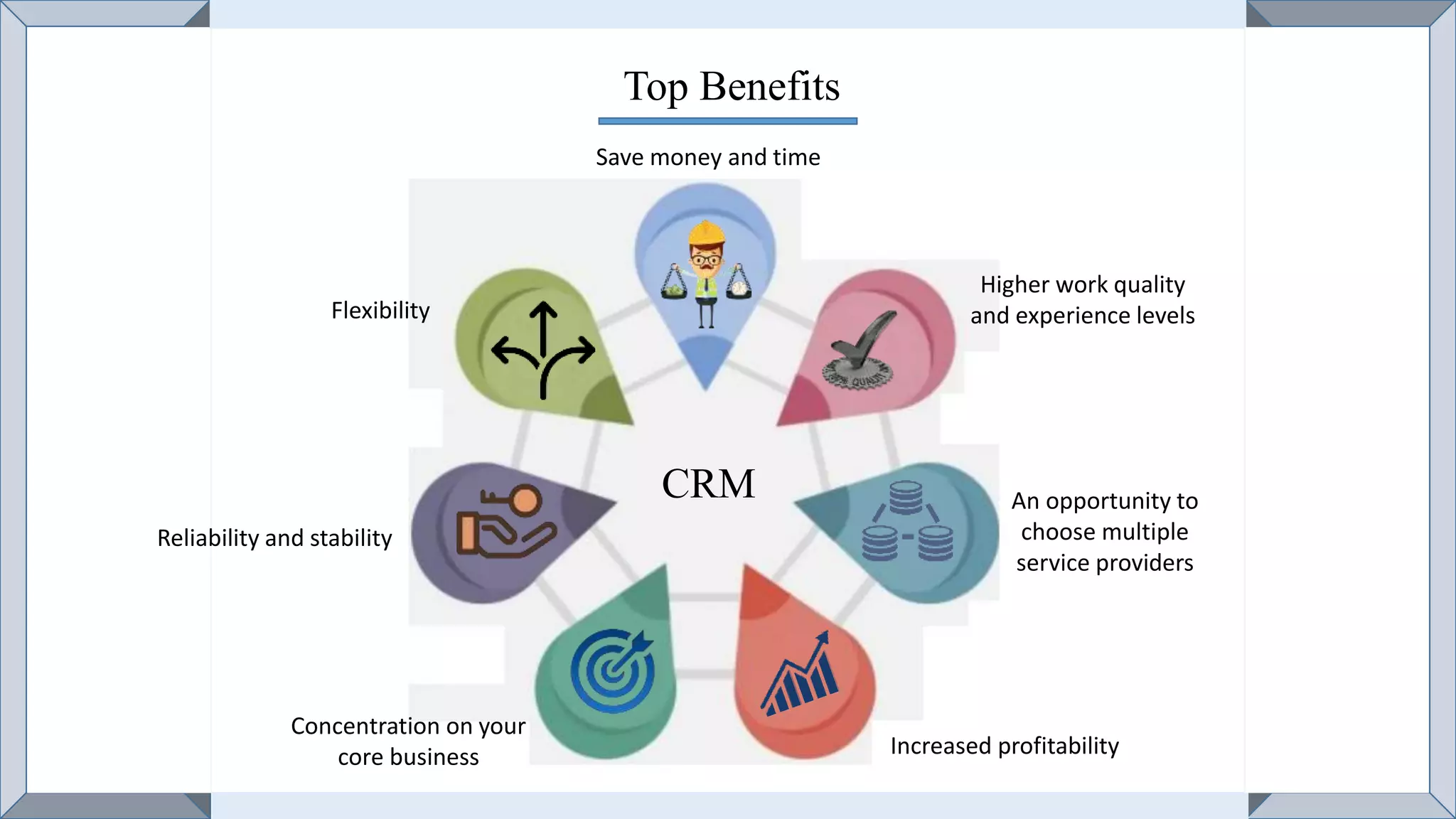 Top Benefits
Save money and time
Higher work quality
and experience levels
An opportunity to
choose multiple
service providers
Increased profitability
Concentration on your
core business
Reliability and stability
Flexibility
CRM
 