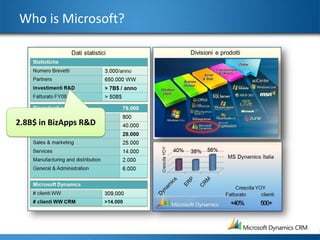 Who is Microsoft?




2.8B$ in BizApps R&D
 