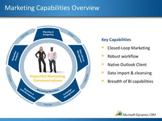 Marketing Capabilities Overview



                                  Key Capabilities
                                   Closed-Loop Marketing
                                   Robust workflow
                                   Native Outlook Client
                                   Data import & cleansing
                                   Breadth of BI capabilities
 