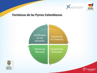 Fortalezas de las Pymes Colombianas 
