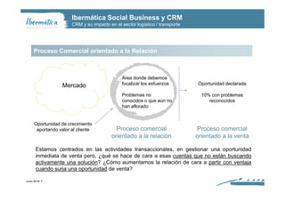Ibermática Social Business y CRM
CRM y su impacto en el sector logístico / transporte
Proceso Comercial orientado a la Rel...