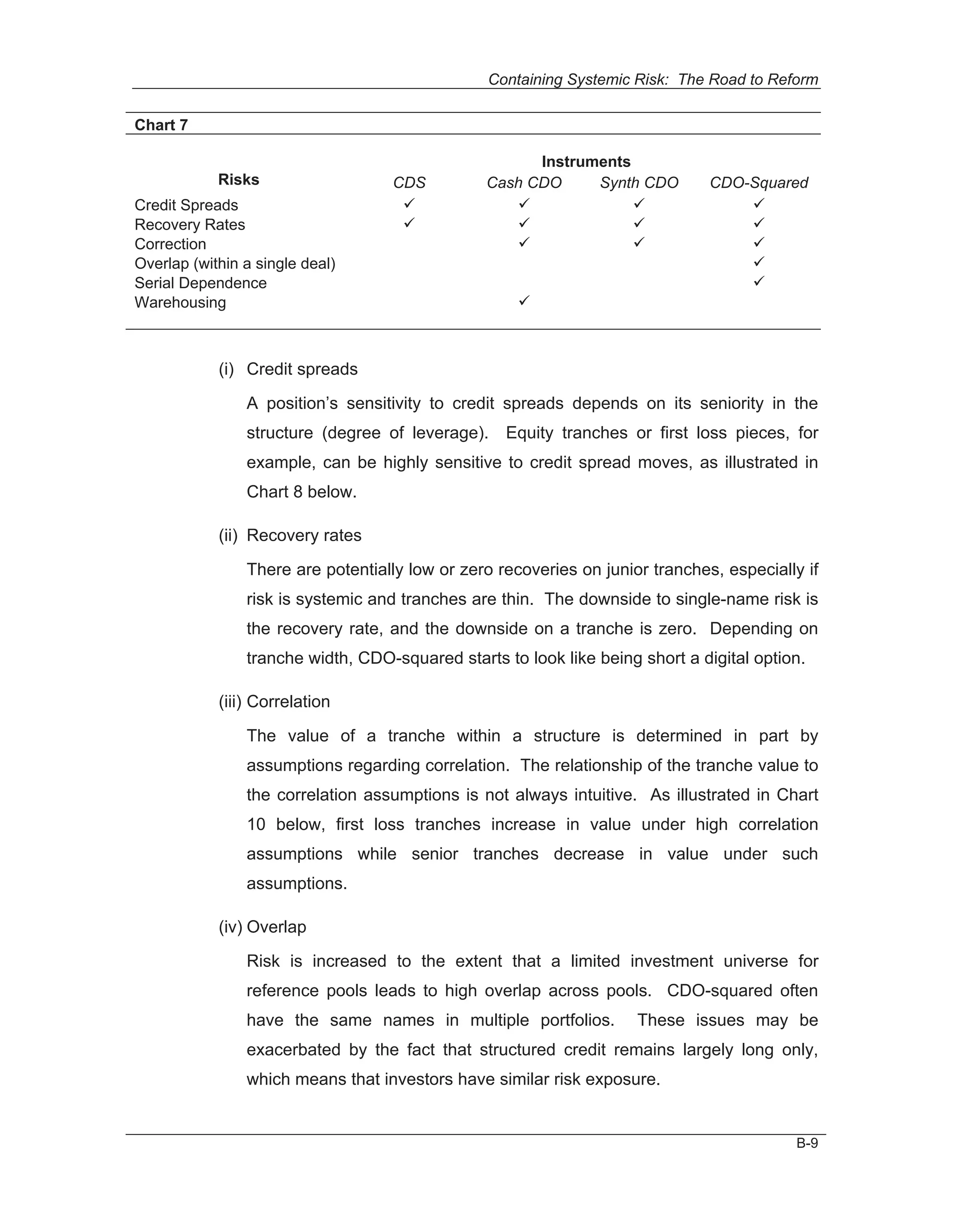Containing Systemic Risk: The Road to Reform

Chart 7

                                                      Instruments
            Risks                  CDS          Cash CDO     Synth CDO         CDO-Squared
Credit Spreads                      9              9              9                9
Recovery Rates                      9              9              9                9
Correction                                         9              9                9
Overlap (within a single deal)                                                     9
Serial Dependence                                                                  9
Warehousing                                          9



            (i) Credit spreads

                A position’s sensitivity to credit spreads depends on its seniority in the
                structure (degree of leverage).    Equity tranches or first loss pieces, for
                example, can be highly sensitive to credit spread moves, as illustrated in
                Chart 8 below.

            (ii) Recovery rates
                There are potentially low or zero recoveries on junior tranches, especially if
                risk is systemic and tranches are thin. The downside to single-name risk is
                the recovery rate, and the downside on a tranche is zero. Depending on
                tranche width, CDO-squared starts to look like being short a digital option.

            (iii) Correlation

                The value of a tranche within a structure is determined in part by
                assumptions regarding correlation. The relationship of the tranche value to
                the correlation assumptions is not always intuitive. As illustrated in Chart
                10 below, first loss tranches increase in value under high correlation
                assumptions while senior tranches decrease in value under such
                assumptions.

            (iv) Overlap
                Risk is increased to the extent that a limited investment universe for
                reference pools leads to high overlap across pools. CDO-squared often
                have the same names in multiple portfolios.          These issues may be
                exacerbated by the fact that structured credit remains largely long only,
                which means that investors have similar risk exposure.


                                                                                           B-9
 