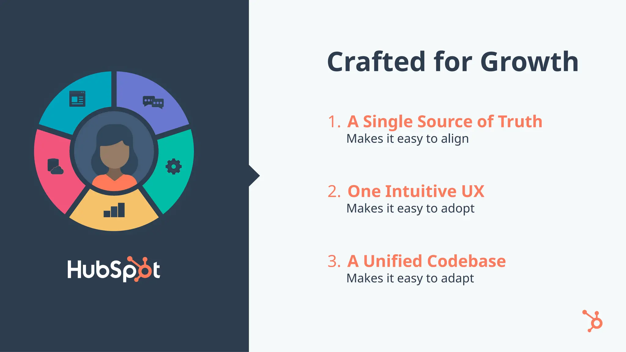 1. A Single Source of Truth
Makes it easy to align
2. One Intuitive UX
Makes it easy to adopt
3. A Unified Codebase
Makes it easy to adapt
Crafted for Growth
 