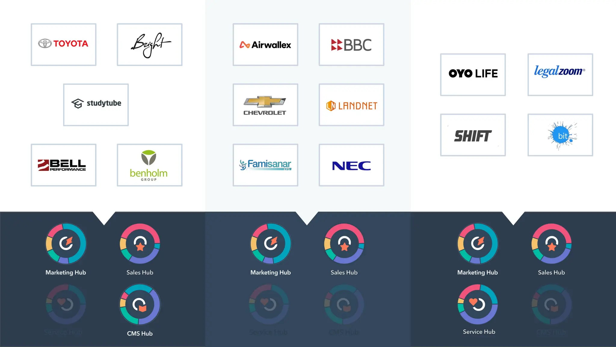 Service Hub CMS Hub
Service Hub CMS Hub
 