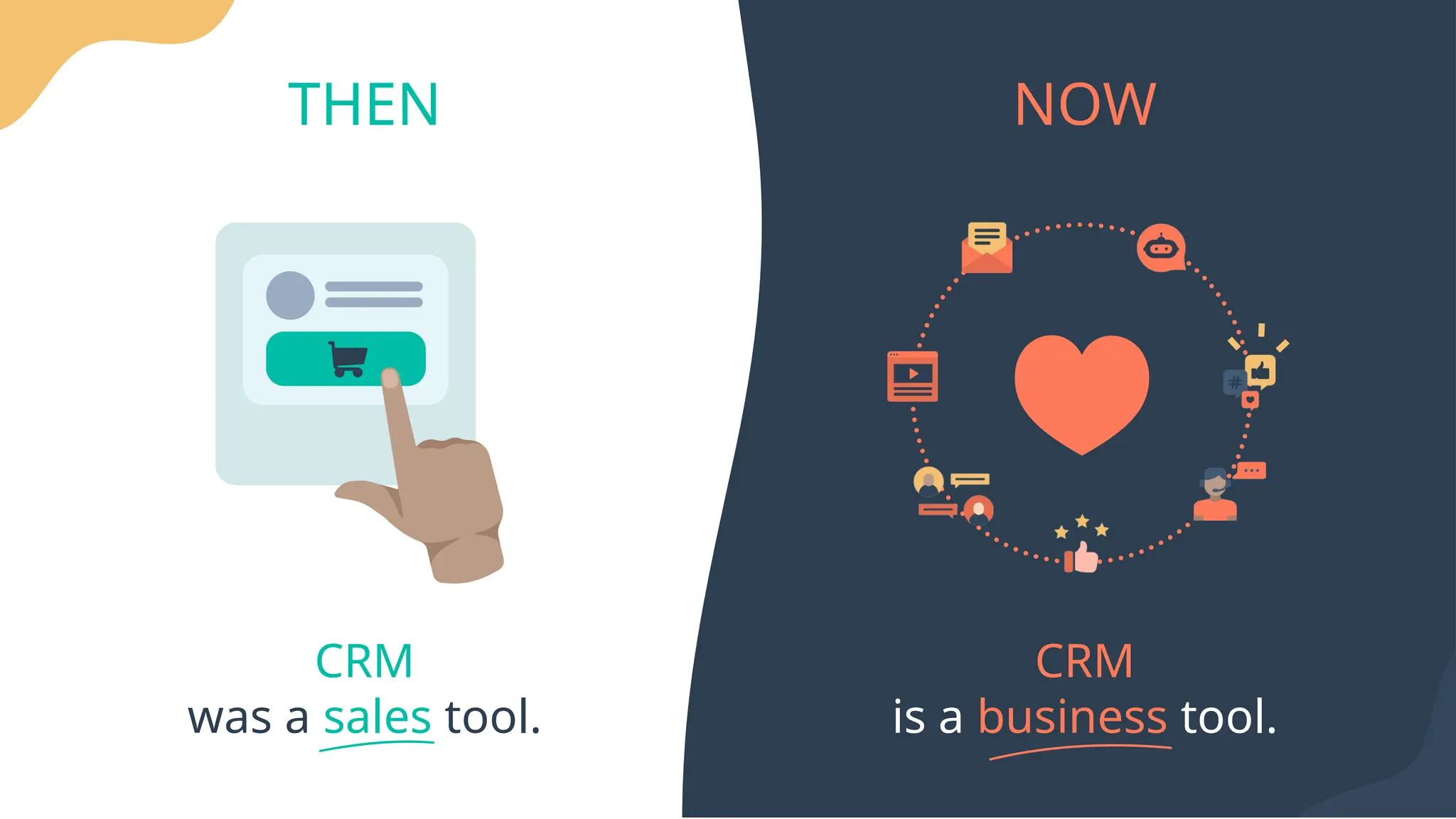 THEN
THEN NOW
CRM
was a sales tool.
CRM
is a business tool.
 