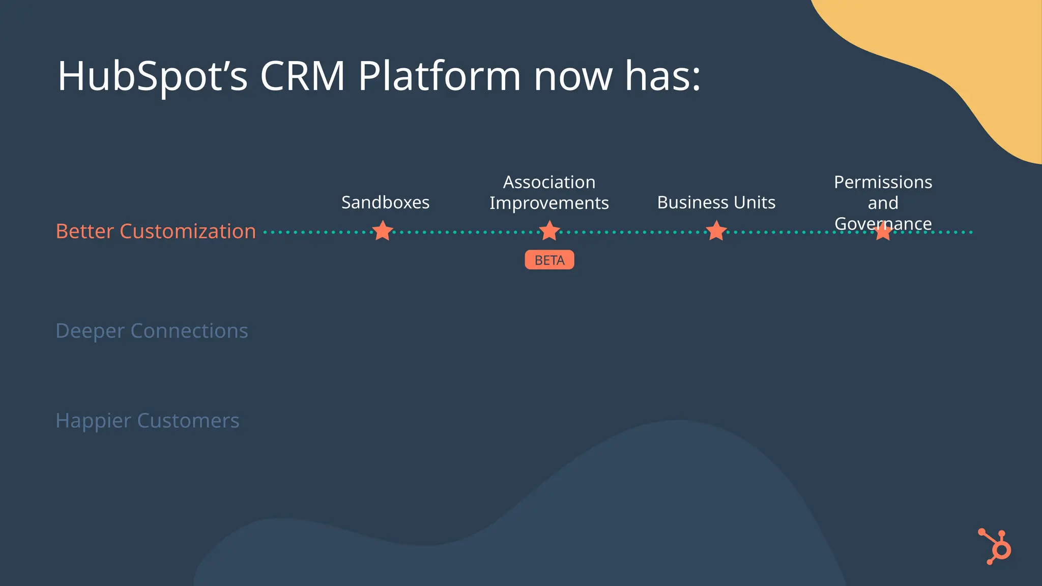 HubSpot’s CRM Platform now has:
Better Customization
Sandboxes
Deeper Connections
Happier Customers
Business Units
Association
Improvements
Permissions
and
Governance
BETA
 