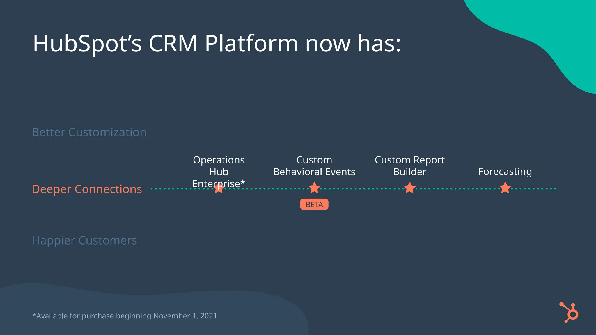 Better Customization
Deeper Connections
Happier Customers
Custom Report
Builder
Custom
Behavioral Events Forecasting
BETA
Operations
Hub
Enterprise*
*Available for purchase beginning November 1, 2021
HubSpot’s CRM Platform now has:
 
