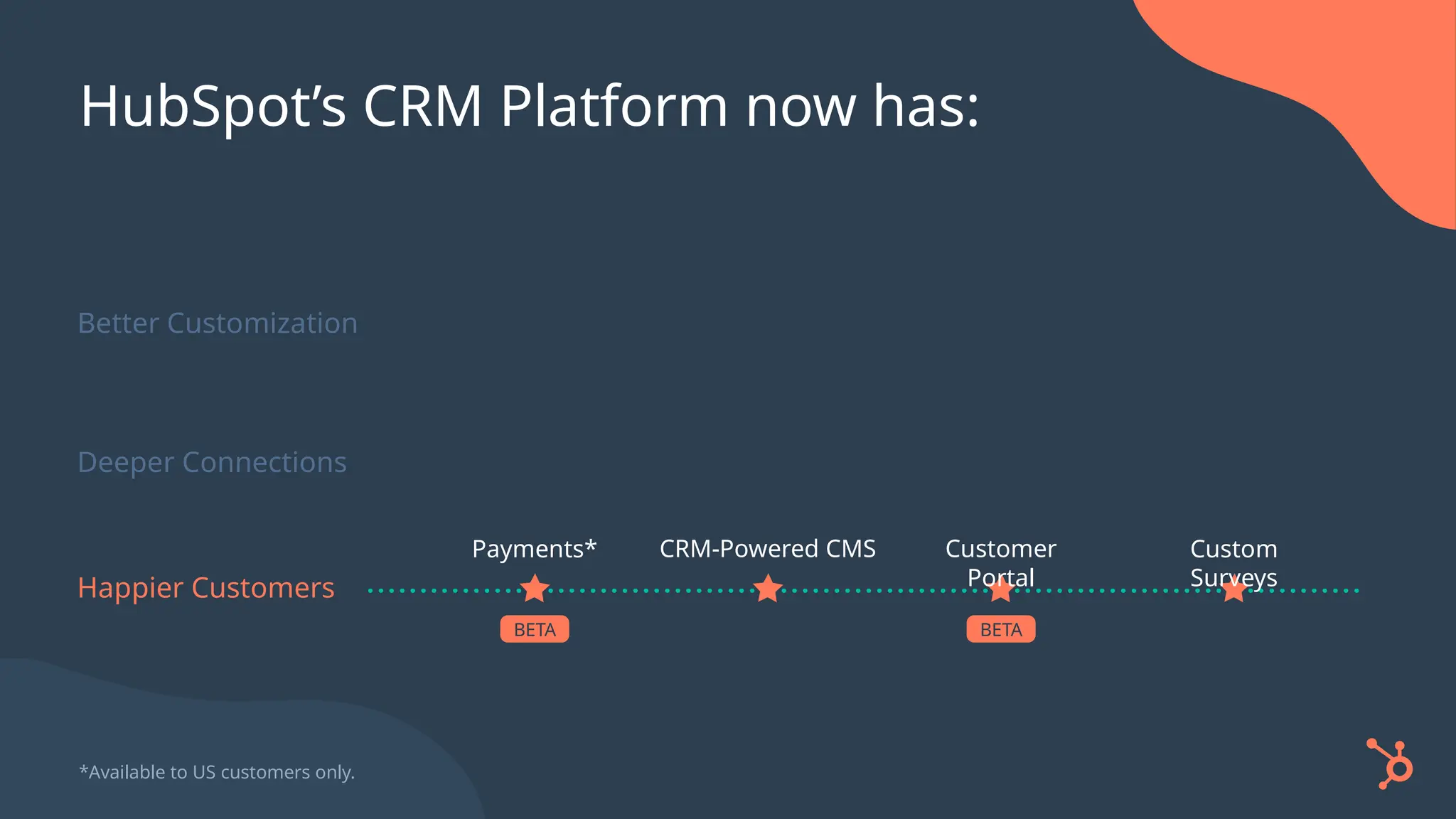 Better Customization
Deeper Connections
Happier Customers
Customer
Portal
CRM-Powered CMS Custom
Surveys
BETA
Payments*
*Available to US customers only.
BETA
HubSpot’s CRM Platform now has:
 