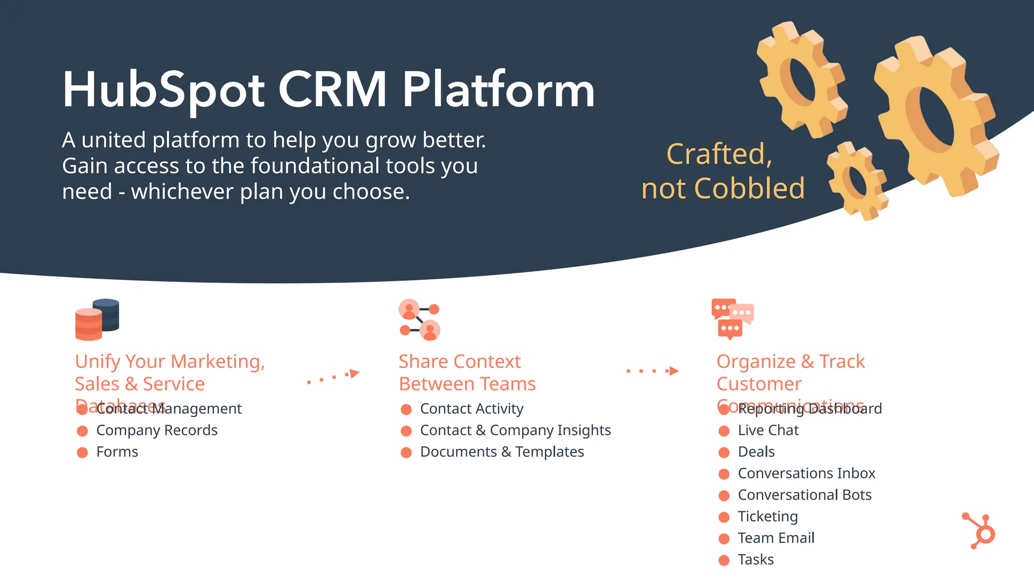 A united platform to help you grow better.
Gain access to the foundational tools you
need - whichever plan you choose.
Unify Your Marketing,
Sales & Service
Databases
● Contact Management
● Company Records
● Forms
Share Context
Between Teams
● Contact Activity
● Contact & Company Insights
● Documents & Templates
Organize & Track
Customer
Communications
● Reporting Dashboard
● Live Chat
● Deals
● Conversations Inbox
● Conversational Bots
● Ticketing
● Team Email
● Tasks
Crafted,
not Cobbled
 