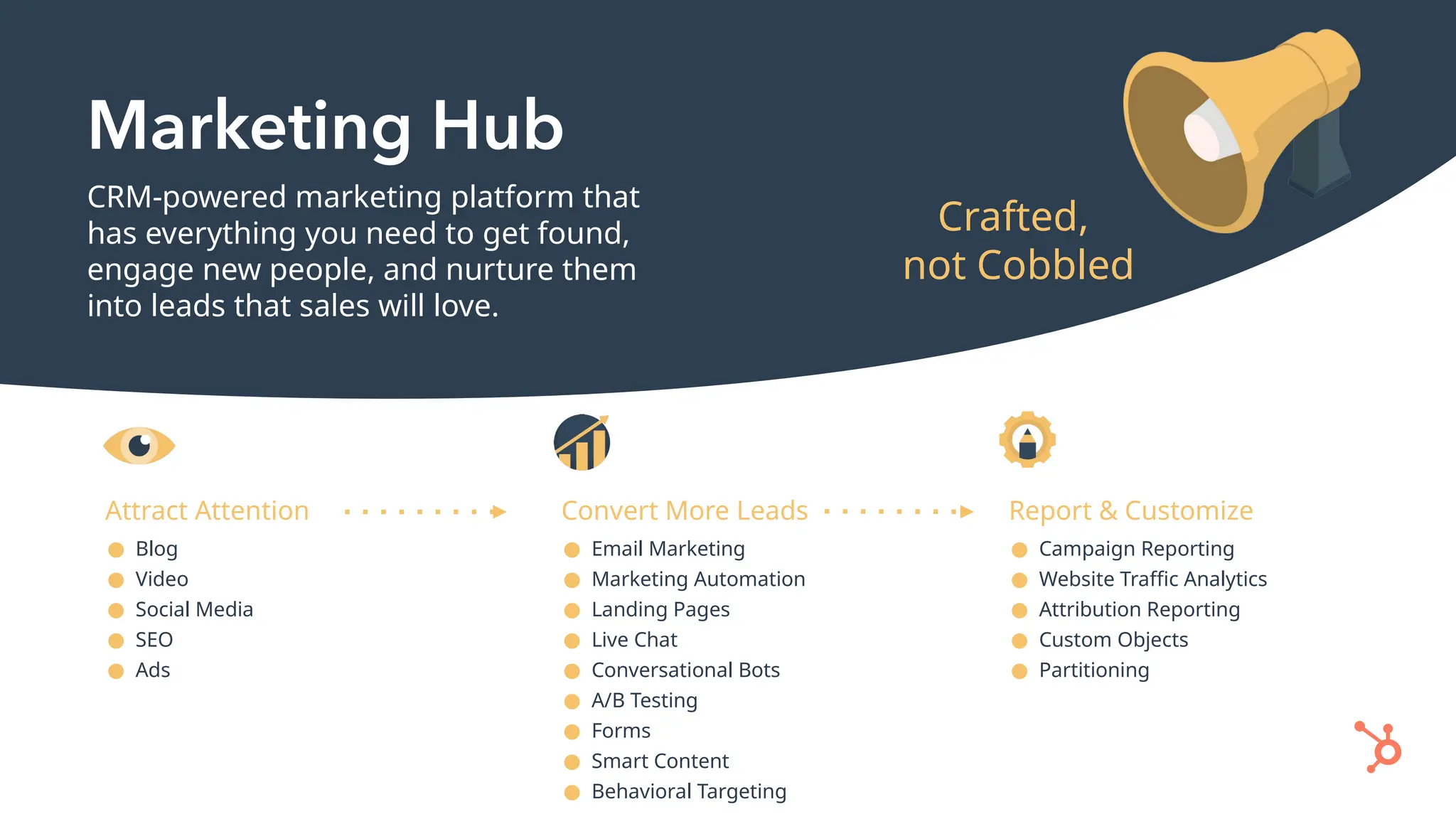 Crafted,
not Cobbled
CRM-powered marketing platform that
has everything you need to get found,
engage new people, and nurture them
into leads that sales will love.
Attract Attention
● Blog
● Video
● Social Media
● SEO
● Ads
Convert More Leads
● Email Marketing
● Marketing Automation
● Landing Pages
● Live Chat
● Conversational Bots
● A/B Testing
● Forms
● Smart Content
● Behavioral Targeting
Report & Customize
● Campaign Reporting
● Website Traffic Analytics
● Attribution Reporting
● Custom Objects
● Partitioning
 
