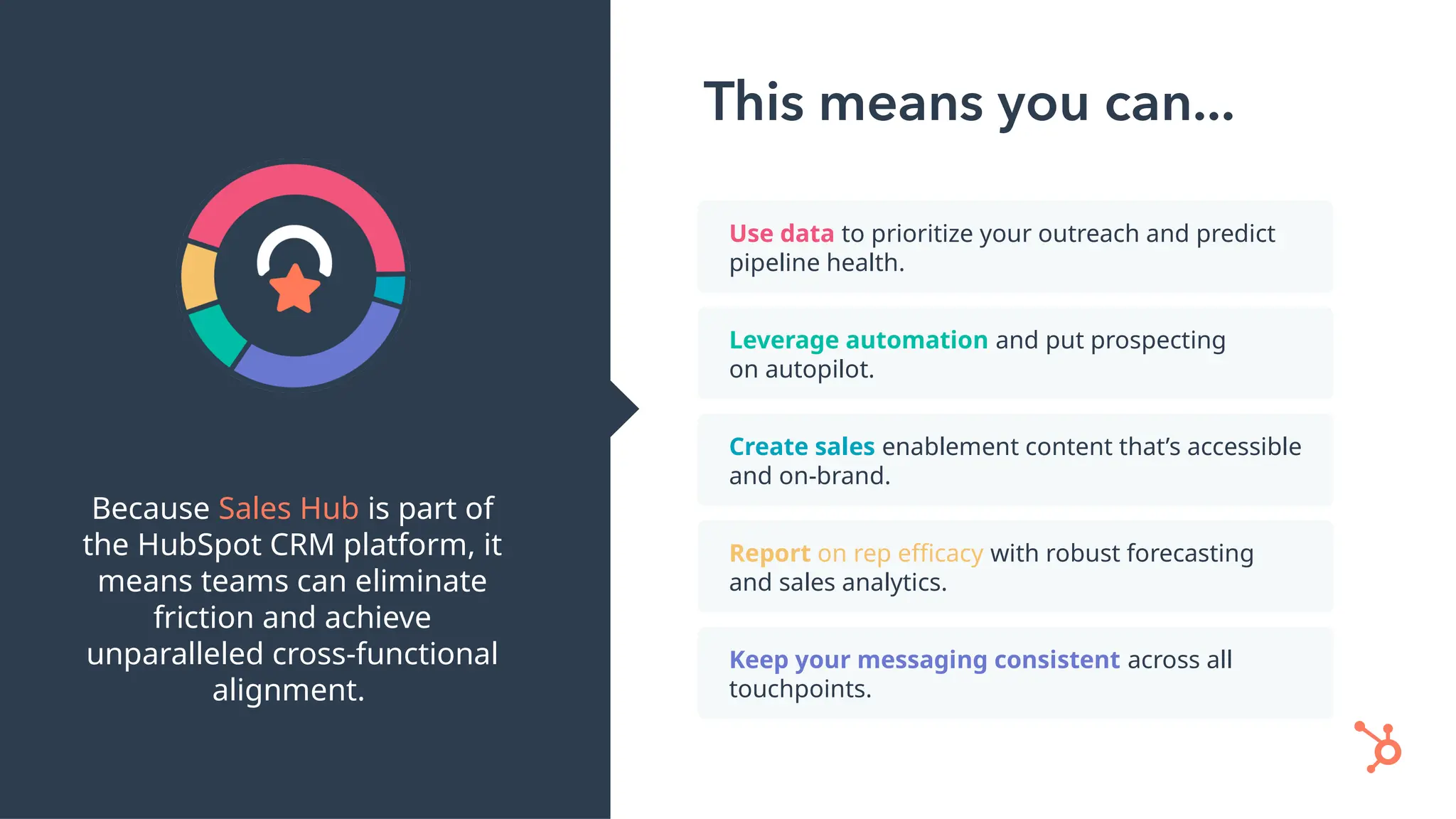 Use data to prioritize your outreach and predict
pipeline health.
Leverage automation and put prospecting
on autopilot.
Create sales enablement content that’s accessible
and on-brand.
Report on rep efficacy with robust forecasting
and sales analytics.
Keep your messaging consistent across all
touchpoints.
Because Sales Hub is part of
the HubSpot CRM platform, it
means teams can eliminate
friction and achieve
unparalleled cross-functional
alignment.
 