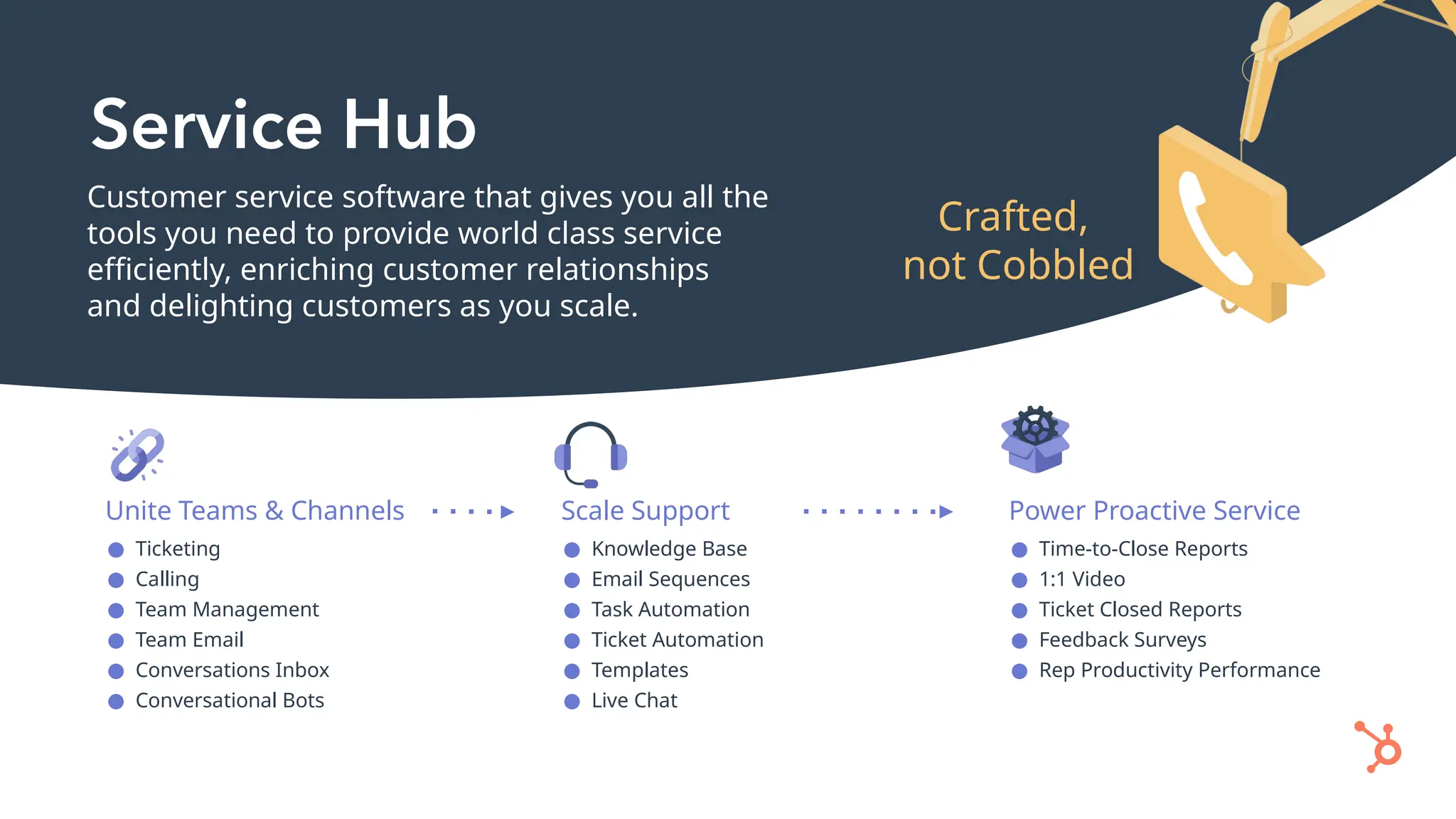 Crafted,
not Cobbled
Customer service software that gives you all the
tools you need to provide world class service
efficiently, enriching customer relationships
and delighting customers as you scale.
Unite Teams & Channels
● Ticketing
● Calling
● Team Management
● Team Email
● Conversations Inbox
● Conversational Bots
Scale Support
● Knowledge Base
● Email Sequences
● Task Automation
● Ticket Automation
● Templates
● Live Chat
Power Proactive Service
● Time-to-Close Reports
● 1:1 Video
● Ticket Closed Reports
● Feedback Surveys
● Rep Productivity Performance
 